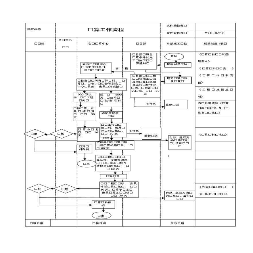 造价中工程结算的工作流程与工程造价咨询业务要点解析