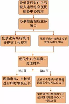 陕西工程造价咨询企业资质延续 难度解析与必备资料指南