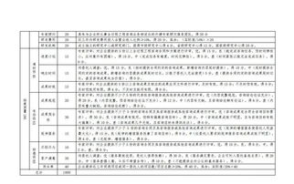 浙江省发布《建设项目全过程工程咨询企业服务能力评价办法（试行）》，工程造价咨询业务纳入统一评价体系