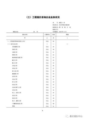住建部关于报送2017年工程造价咨询统计报表的通知解读与工程造价咨询业务分析