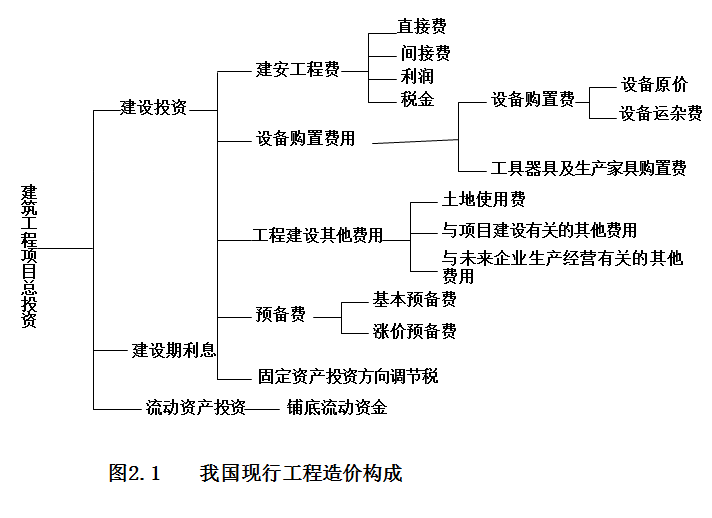 2020年中国工程造价咨询市场现状与业务结构分析 房屋建筑工程多年稳占主导地位